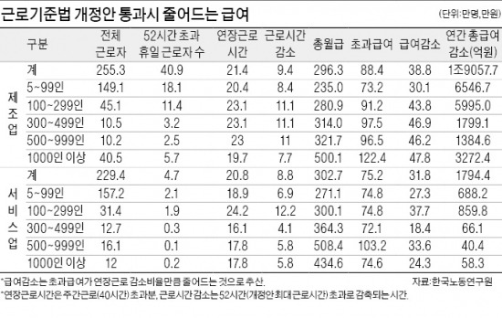 [중소·중견기업, 근로시간 단축 비상] 초과근로 수당 줄면 직원 떠날텐데…정부 "알아서 해결하라"