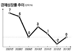 [국가공인 1호 한경 TESAT] 대체재와 보완재 / 국내총생산(GDP)