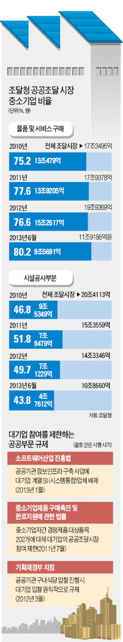 [공공조달시장 '파행'] 수주 씨 마른 한전KDN…1800개 중소 협력사도 '빈사 상태'