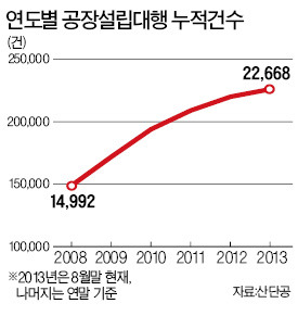 "산단공서 공장설립 대행…2억 아꼈어요"