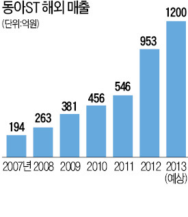 동아ST "신약·박카스로 매출1조 목표"