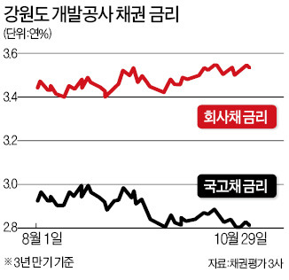 [마켓인사이트] '동양' 불똥 튄 알펜시아