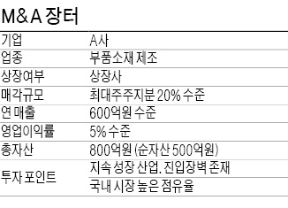 [M&A 장터] 부품소재사 지분 매각