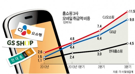 '손'에서 크는 TV 홈쇼핑