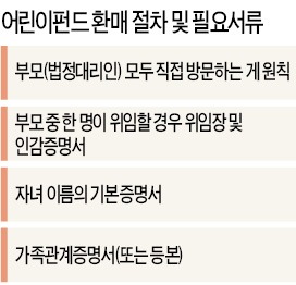 "어린이펀드 환매, 부모 모두 와라"