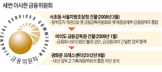 금융위원회 광화문 이전 1년 2개월…세종行 막았지만 금감원과 '소통' 악화