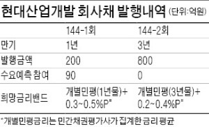 [마켓인사이트] 현대산업, 단지 그대가 건설사라는 이유만으로