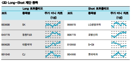 퀀트 전략으로 본 이번주 매수 포트폴리오는?