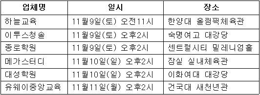 <표>7일 수능 직후 열리는 각 업체별 입시설명회  