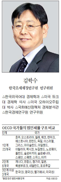 [맞짱 토론] 법인세, 단일세율 개정 바람직하나