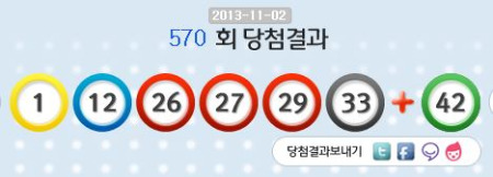 로또 570회 당첨번호, 1·12·26·27·29·33…보너스 42 