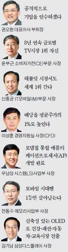 삼성전자 "첨단기업 M&A, 신기술 개발로 성장 이어갈 것"