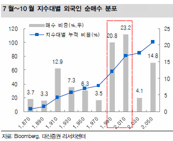 [초점] 2000선 깨진 코스피, 다음 바닥은?