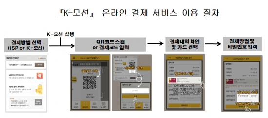 KB국민카드, 'K-모션' 온라인 결제 서비스 시행