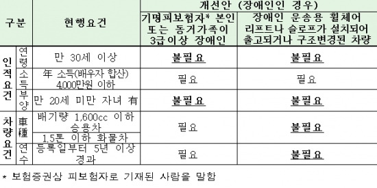 자료:금융감독원 제공