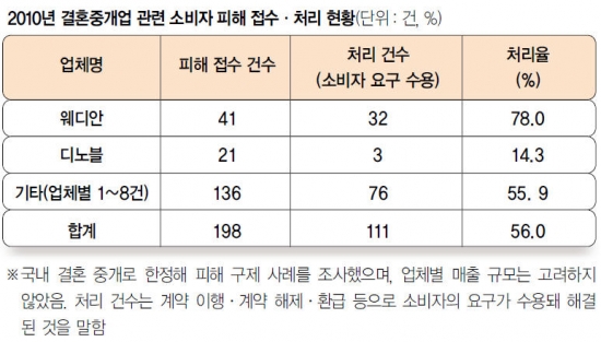 한국소비자원