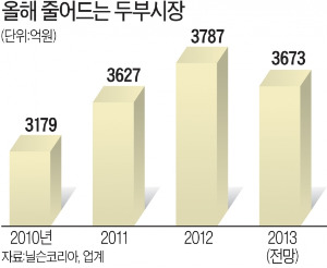 中企 살리려다 콩 농가만 울려…정부 "두부, 中企업종 빼달라"