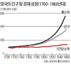 [경제사상사 여행] “경제 번영은 상호작용의 산물…자유무역은 윈윈게임”