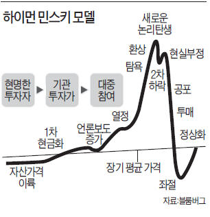 [한상춘의 '국제경제 읽기'] '악마와 키스' 택한 옐런…'제2 유동성 장세' 이끄나