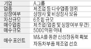 [M&A 장터] 車부품 제조사 찾습니다