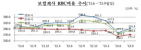 자료:금융감독원 제공