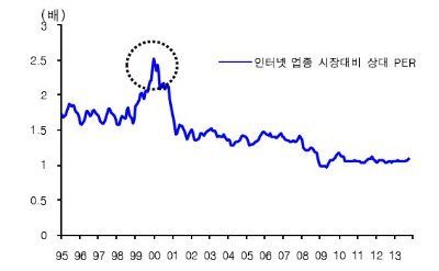 <출처-삼성증권, 인터넷업종 시장 대비 상대 밸류에이션>