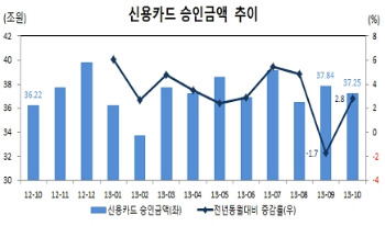 자료:여신금융협회 제공