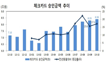 자료:여신금융협회 제공