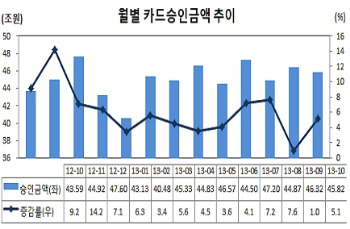 자료:여신금융협회 제공