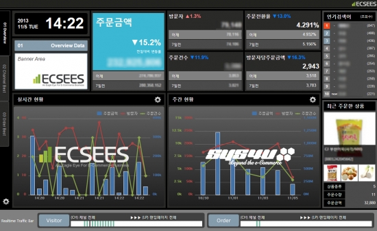 "전자상거래 비즈니스를 꿰뚫어 본다" 엑시즈, 실시간 모니터링 솔루션 출시