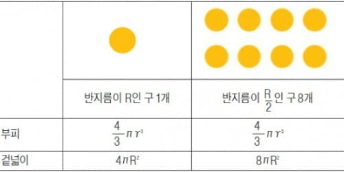 [영·수야! 놀자] 이승민의 재미난 수학세계-박희성의 맛깔난 잉글리시