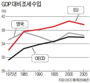 [경제사상사 여행] "재산권은 번영의 열쇠"…美 자유주의 세계관 형성