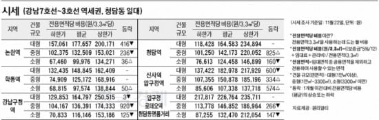 [11/25]주간 오피스 시세 및 임대 추천 물건