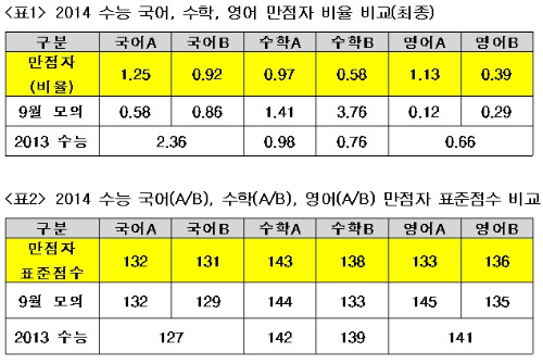 / 이투스청솔 제공