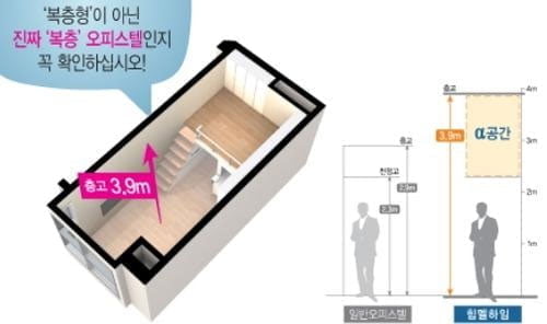 포스코A&C 2차 복층 소형오피스텔 5천만원대 눈길