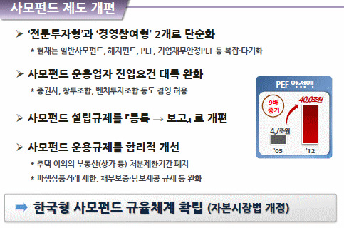 [금융비전]'한국형 사모펀드' 육성…제도 전면개편
