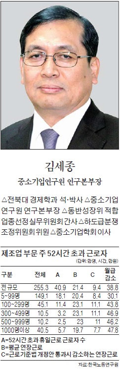 [맞짱 토론] 근로시간 단축 시행해야 하나