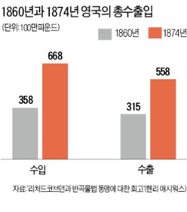 애덤 스미스에 동조한 英귀족…특권 포기하고 자유무역 시대 열다