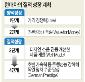 '조용하고 편안한 주행'으론 만족 못하지…현대차 새 목표는 '달리는 재미가 있는 車'