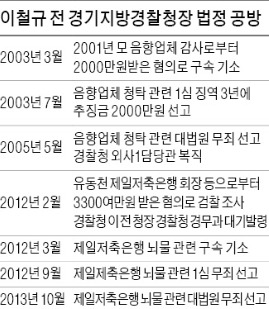 [경찰팀 리포트] "경찰에 남고 싶다"…공직사회,  현업 복귀 이뤄질까 주목