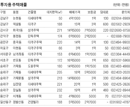 서울 다세대 임대수익률 年7.2%