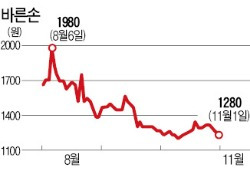 필살기 못 찾은 필기업체