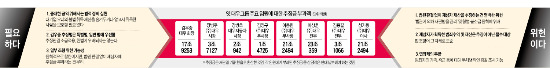 [끝나지 않은 김우중의 시련] 가족·측근이름 은닉재산 환수 vs 3者 재산 판결없이 추징 위헌