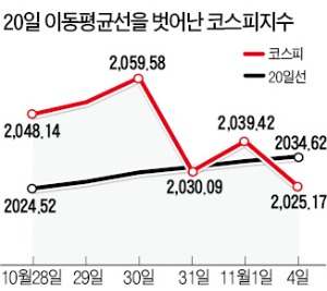 속도 조절할때 '장바구니' 바꿔 바꿔