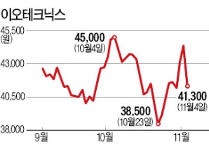 [마켓인사이트] 칼라일, 이오테크닉스 블록딜