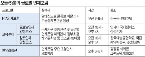 [글로벌 인재포럼 2013] "키봇·나이스·포위즈…한국의 '스마트교육' 시스템 부러워요"