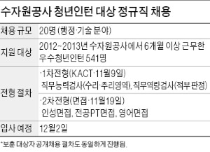 [JOB 대학생 취업 디딤돌] 수자원공사, 청년인턴 정규직 20명 채용…9일 대전서 KACT 실시