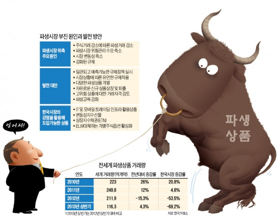 [한국 파생상품 '아찔한 추락'] "파생 투자자 보호하되 시장 자체를 죽여선 안돼"