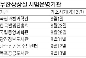 창조의 즐거움 넘치는 '괴짜들의 놀이터'