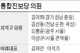 ['통진당 해산심판' 청구] '위헌 정당' 결정때…"의원 유지" vs "전원 박탈" 학계 의견 엇갈려